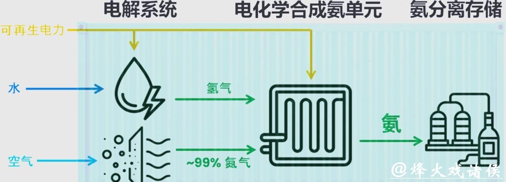世上头一回!中国搞定电合成氨全球难题,《科学》发表交大绿氨量产颠覆性路径 世上头一回!中国搞定电合成氨全球难题,《科学》发表交大绿氨量产颠覆性路径