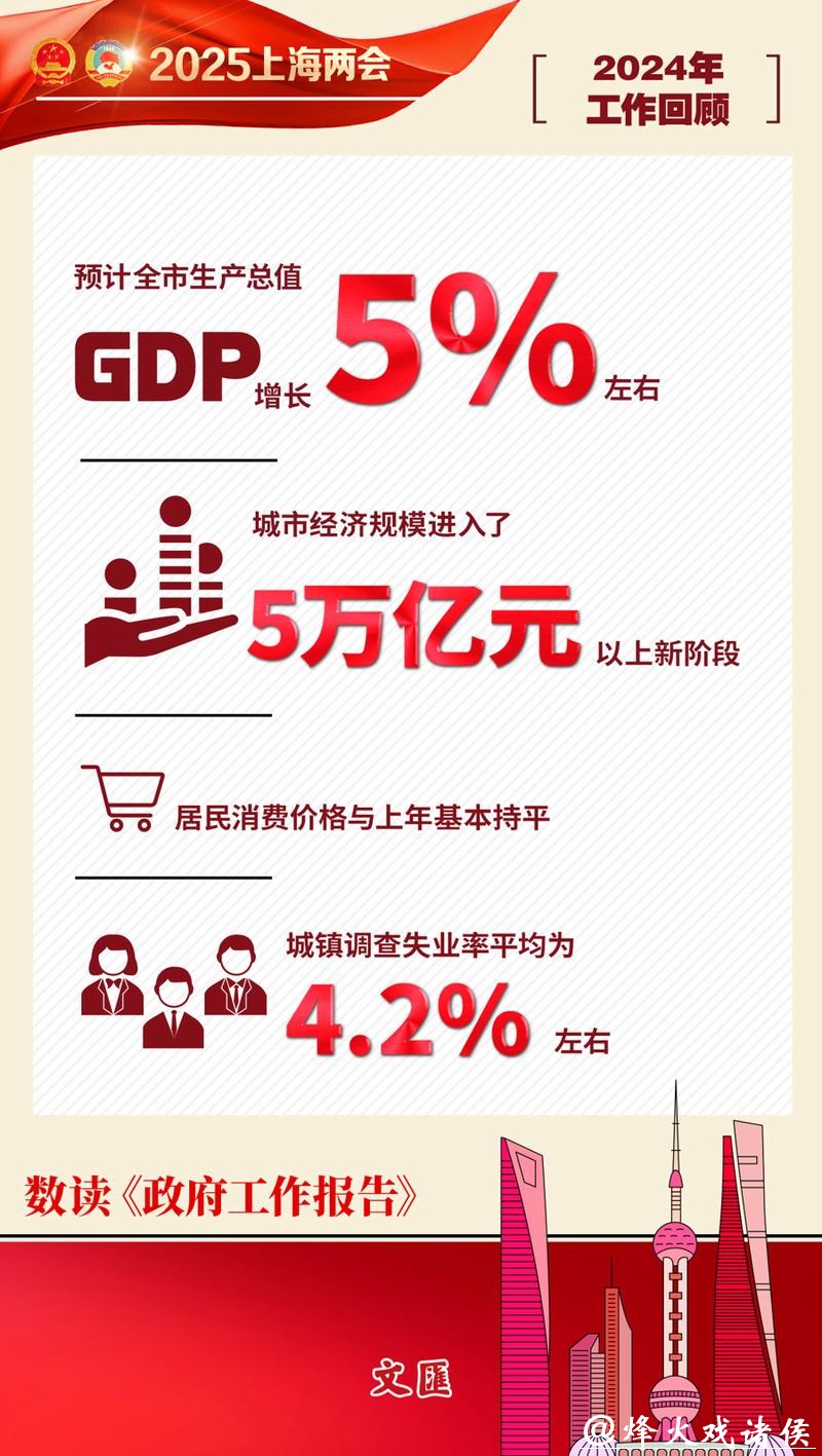 文汇海报 | 到2030年，全球城市综合位势持续进阶